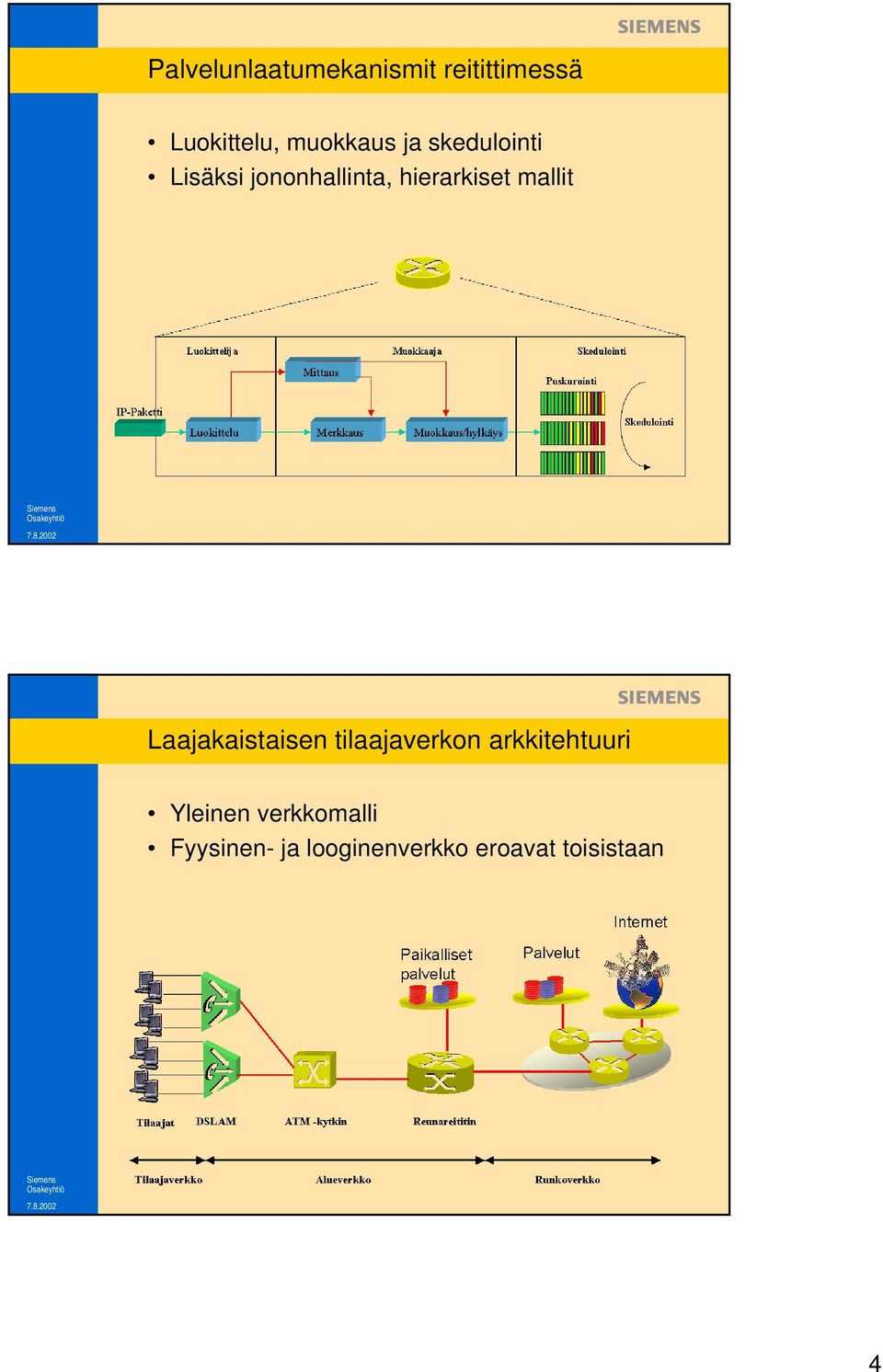 hierarkiset mallit Laajakaistaisen tilaajaverkon