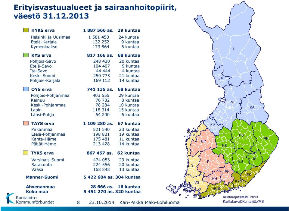 68 kuntaa Pohjois-Savo 248 430 20 kuntaa Etelä-Savo 104 407 9 kuntaa Itä-Savo 44 444 4 kuntaa Keski-Suomi 250 773 21 kuntaa Pohjois-Karjala 169 112 14 kuntaa 741 135 as.