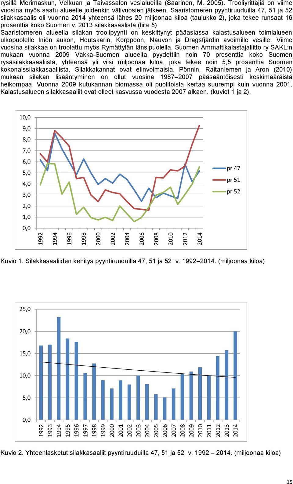 Saaristomeren pyyntiruuduilla 47, 51 ja 52 silakkasaalis oli vuonna 2014 yhteensä lähes 20 miljoonaa kiloa (taulukko 2), joka tekee runsaat 16 prosenttia koko Suomen v.