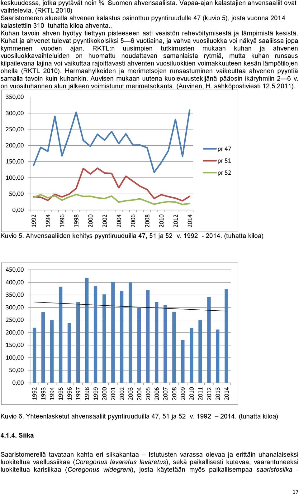 (RKTL 2010) Saaristomeren alueella ahvenen kalastus painottuu pyyntiruudulle 47 (kuvio 5), josta vuonna 2014 kalastettiin 310 tuhatta kiloa ahventa.