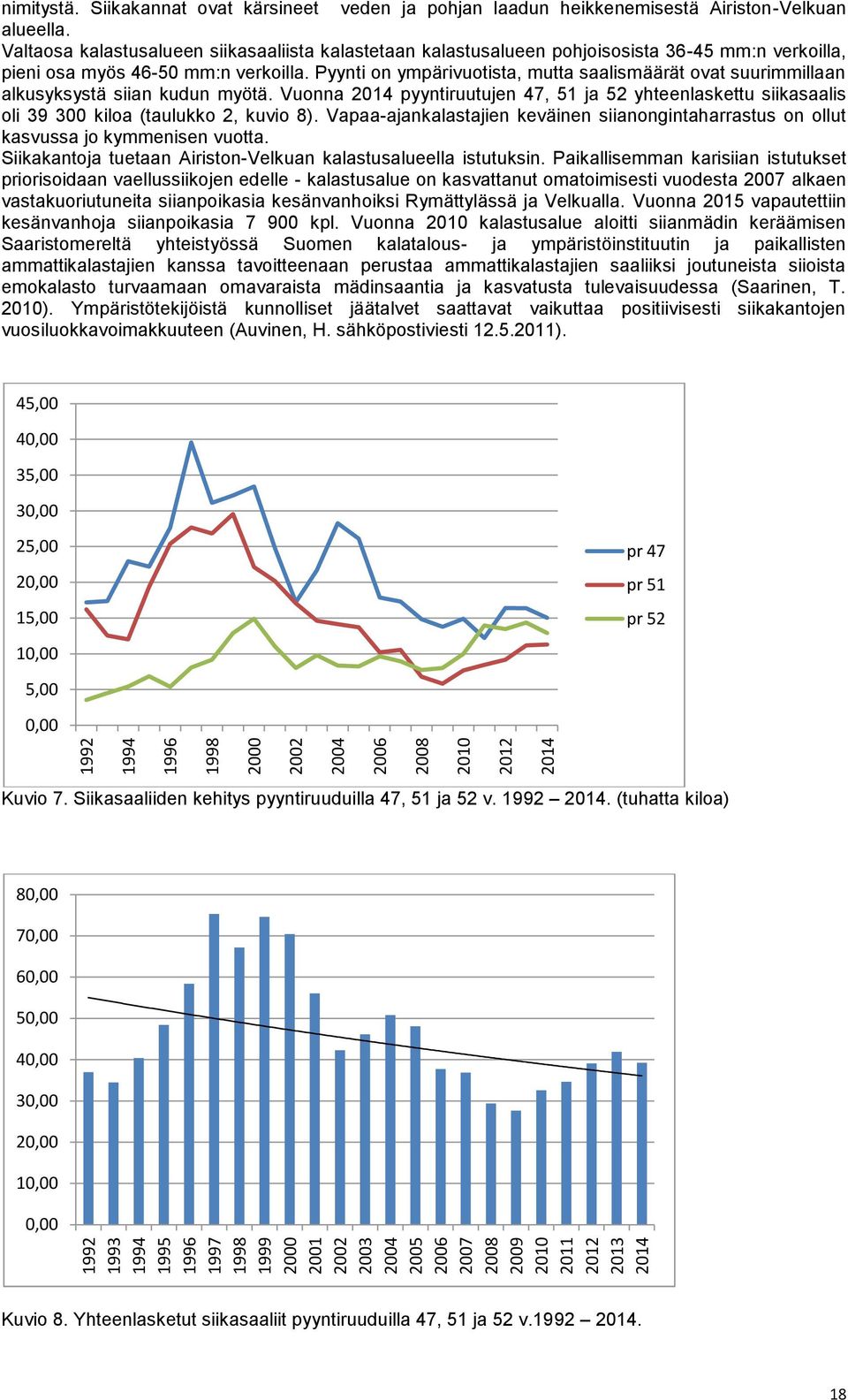 Valtaosa kalastusalueen siikasaaliista kalastetaan kalastusalueen pohjoisosista 36-45 mm:n verkoilla, pieni osa myös 46-50 mm:n verkoilla.