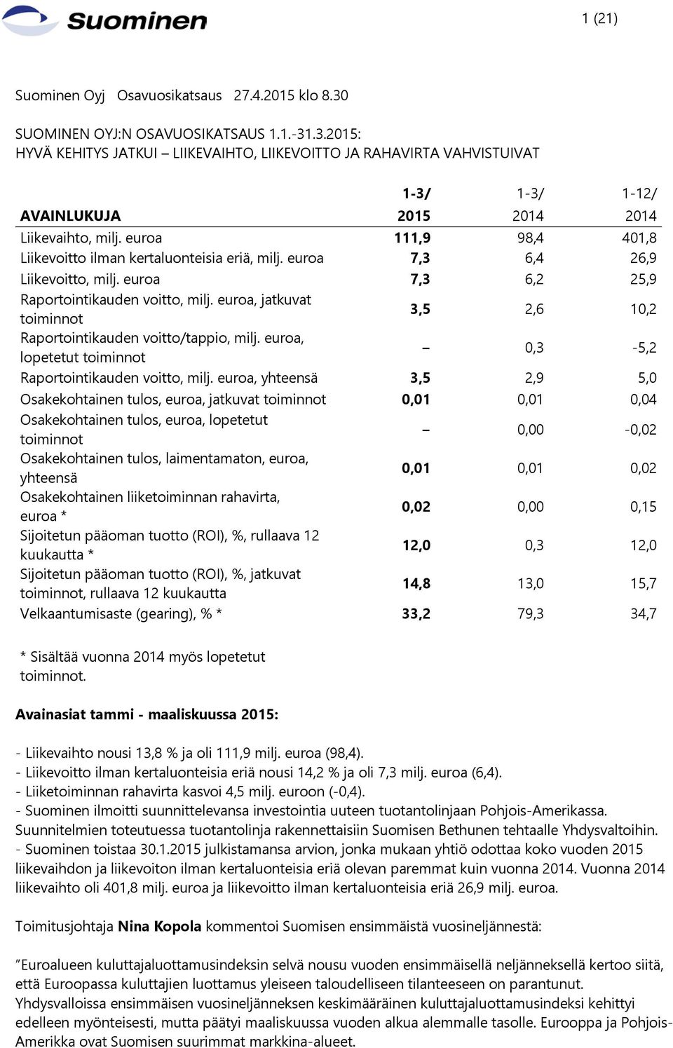 euroa, jatkuvat toiminnot 3,5 2,6 10,2 Raportointikauden voitto/tappio, milj. euroa, lopetetut toiminnot 0,3-5,2 Raportointikauden voitto, milj.