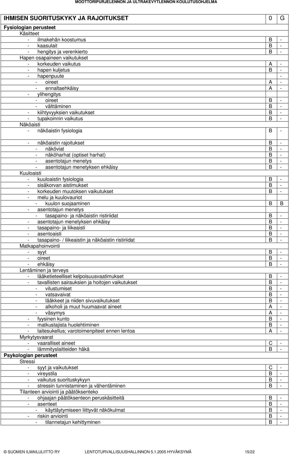 fysiologia B - - näköaistin rajoitukset B - - näköviat B - - näköharhat (optiset harhat) B - - asentotajun menetys B - - asentotajun menetyksen ehkäisy B - Kuuloaisti - kuuloaistin fysiologia B - -