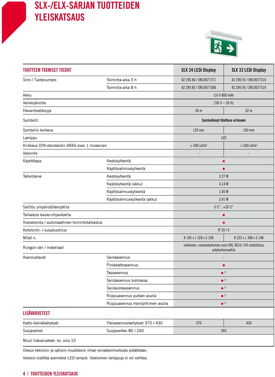 IN-standardin 4844 osan 1 mukainen > 500 cd/m 2 > 500 cd/m 2 Valovirta Käyttötapa Kestokytkentä Käyttövalmiuskytkentä Tehontarve Kestokytkentä 3,27 W Kestokytkentä (akku) Käyttövalmiuskytkentä