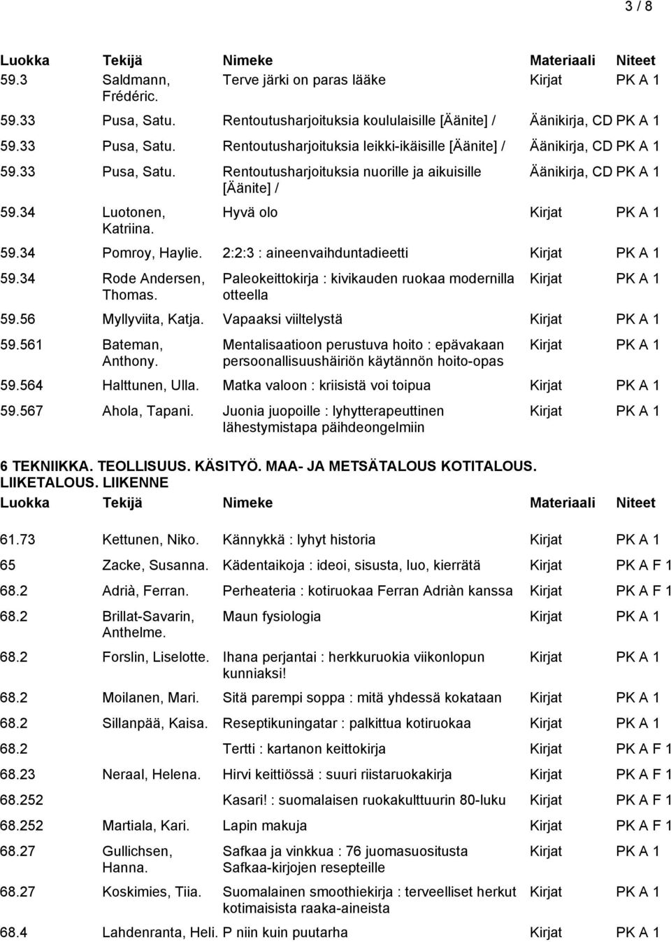 34 Rode Andersen, Thomas. Paleokeittokirja : kivikauden ruokaa modernilla otteella 59.56 Myllyviita, Katja. Vapaaksi viiltelystä 59.561 Bateman, Anthony.