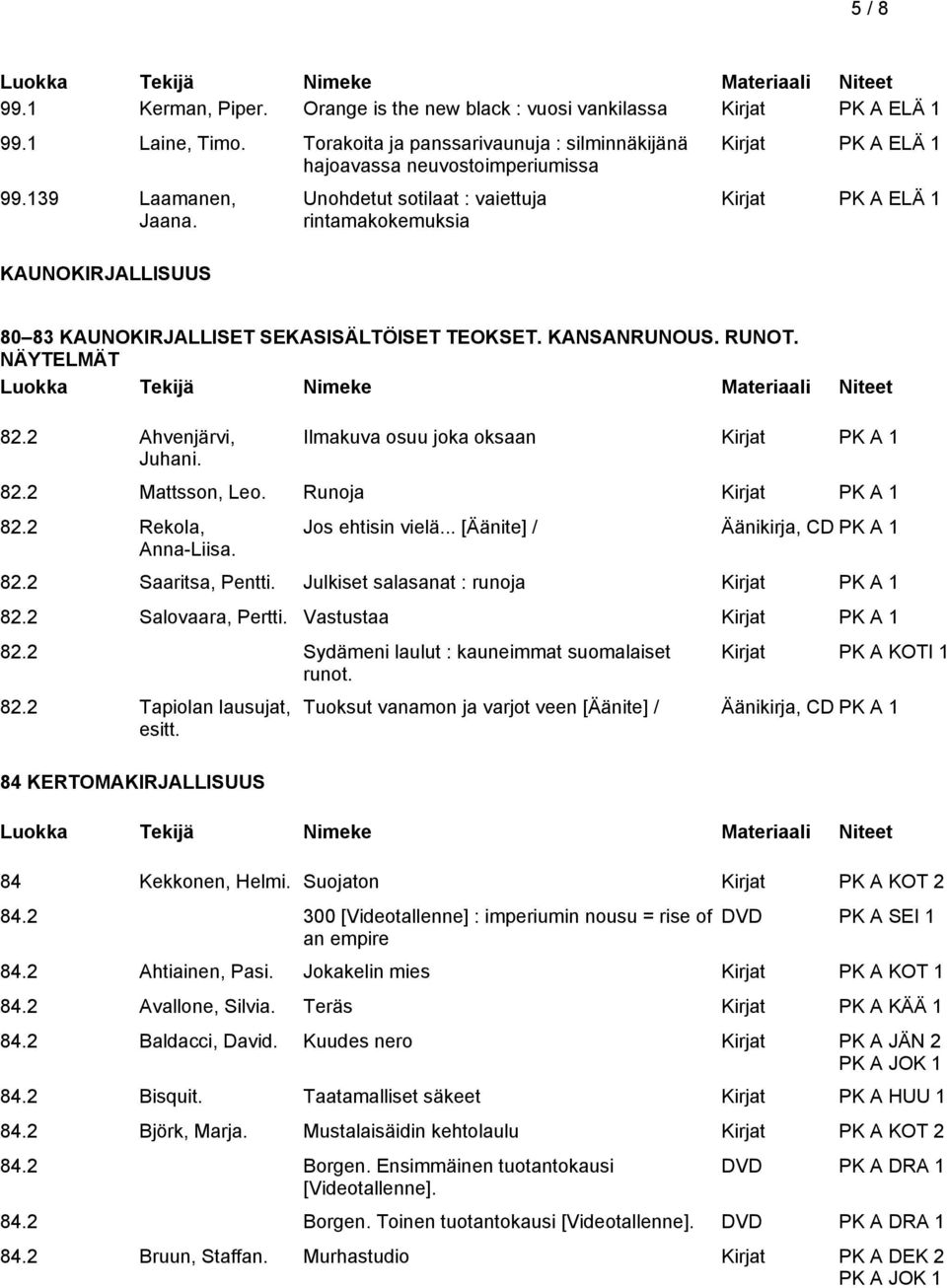 NÄYTELMÄT 82.2 Ahvenjärvi, Juhani. Ilmakuva osuu joka oksaan 82.2 Mattsson, Leo. Runoja 82.2 Rekola, Anna-Liisa. Jos ehtisin vielä... [Äänite] / Äänikirja, CD PK A 1 82.2 Saaritsa, Pentti.