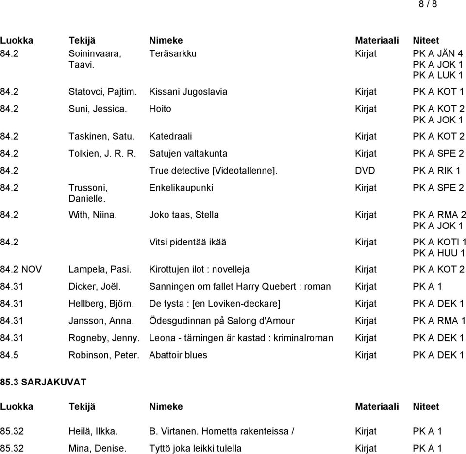 Enkelikaupunki Kirjat PK A SPE 2 84.2 With, Niina. Joko taas, Stella Kirjat PK A RMA 2 84.2 Vitsi pidentää ikää Kirjat PK A KOTI 1 PK A HUU 1 84.2 NOV Lampela, Pasi.