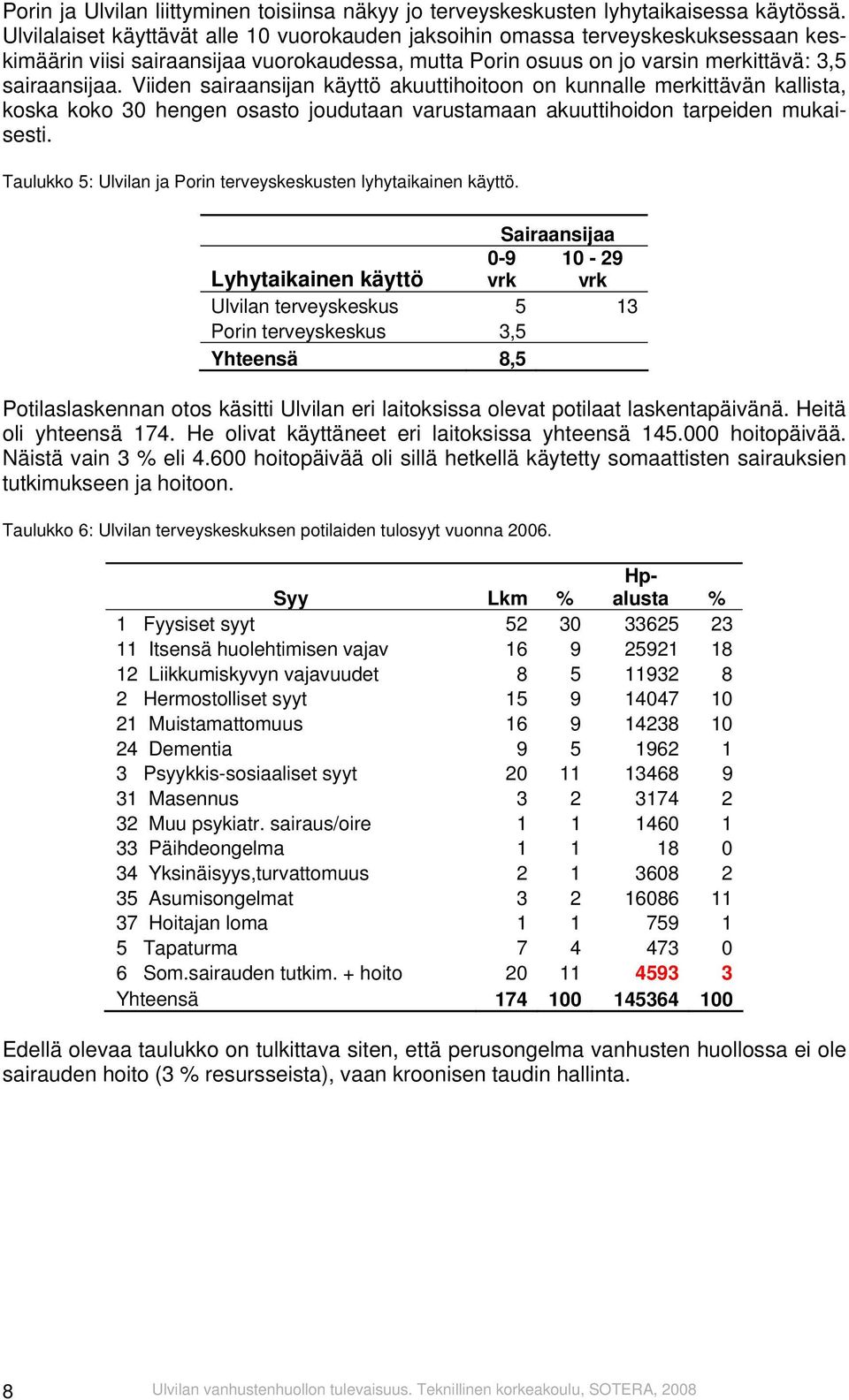 laskentapäivänä. Heitä oli yhteensä 174. He olivat käyttäneet eri laitoksissa yhteensä 145.000 hoitopäivää. Näistä vain 3 % eli 4.