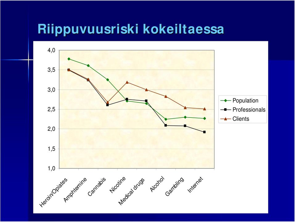 Population Professionals Clients Heroin/Opiates