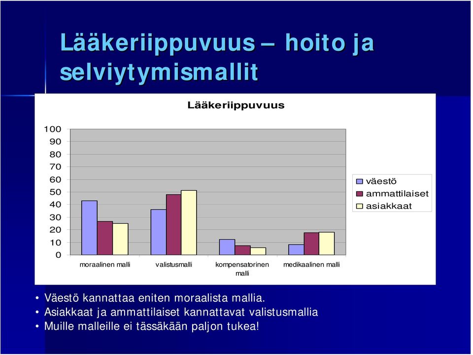 väestö ammattilaiset asiakkaat Väestö kannattaa eniten moraalista mallia.