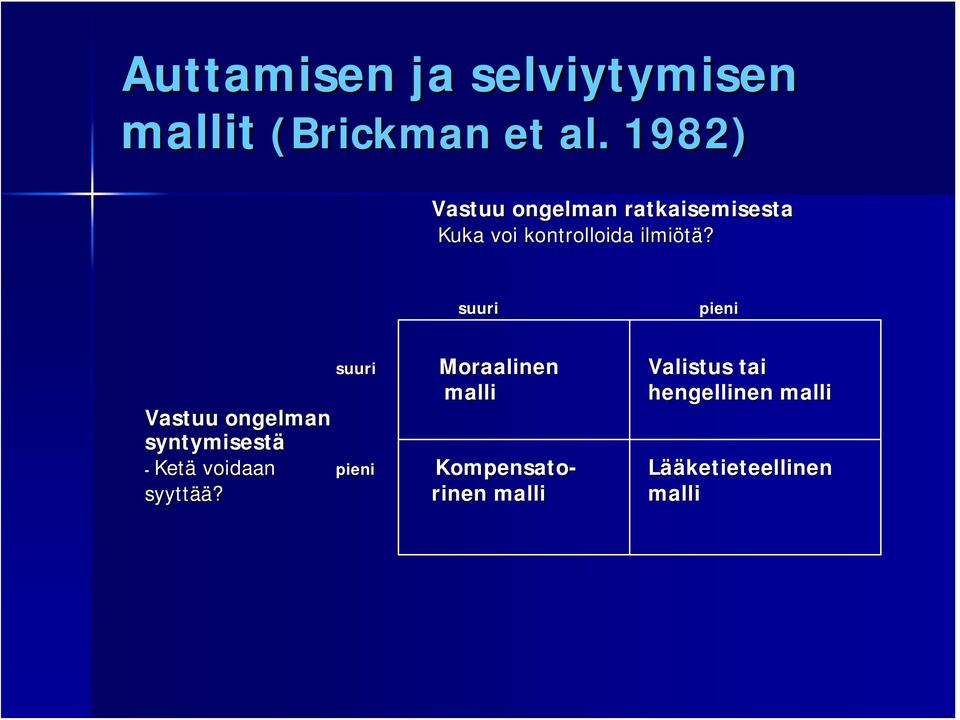 suuri pieni Vastuu ongelman syntymisestä - Ketä voidaan syyttää ää?