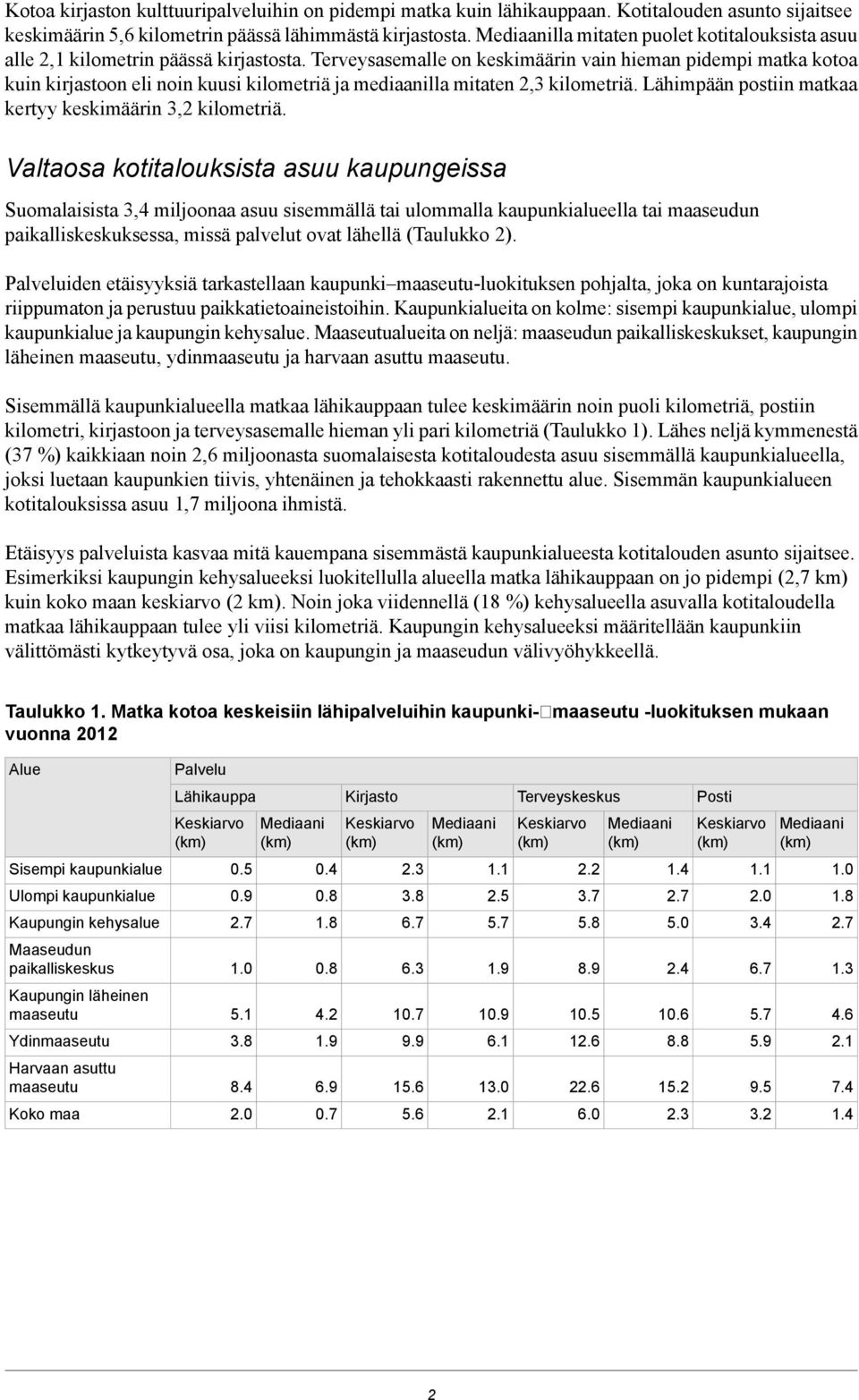 Terveysasemalle on keskimäärin vain hieman pidempi matka kotoa kuin kirjastoon eli noin kuusi kilometriä ja mediaanilla mitaten 2,3 kilometriä.