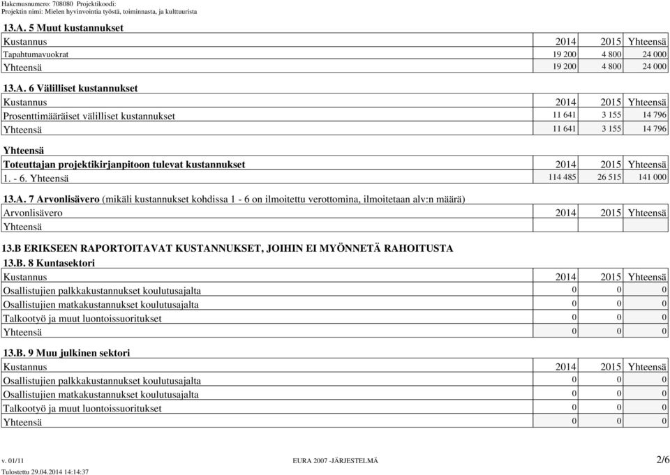7 Arvonlisävero (mikäli kustannukset kohdissa 1-6 on ilmoitettu verottomina, ilmoitetaan alv:n määrä) Arvonlisävero 2014 2015 Yhteensä Yhteensä 13.