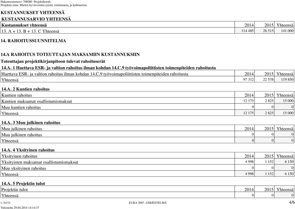 9 työvoimapoliittisten toimenpiteiden rahoitusta Haettava ESR- ja valtion rahoitus ilman kohdan 14.C.