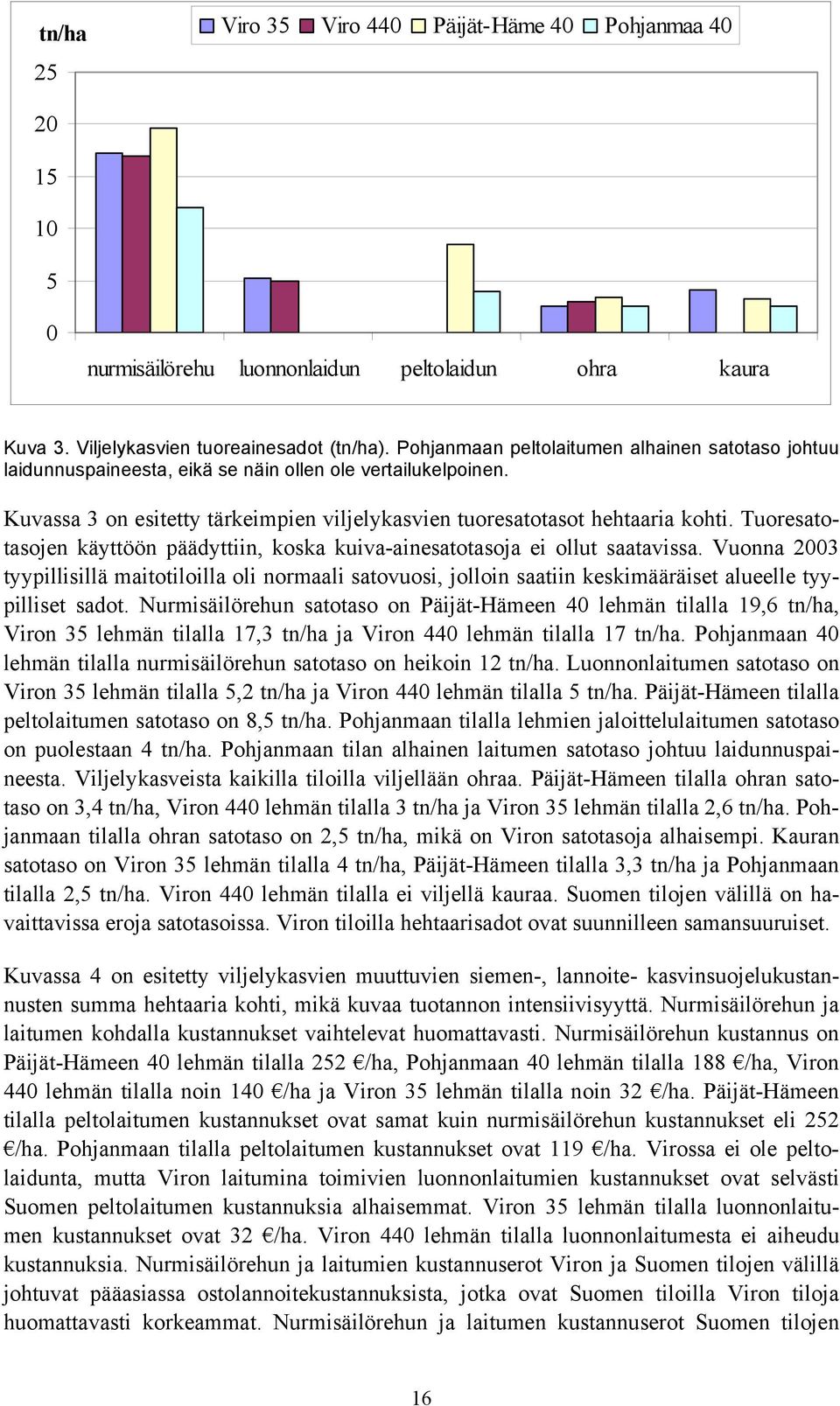 Tuoresatotasojen käyttöön päädyttiin, koska kuiva-ainesatotasoja ei ollut saatavissa.