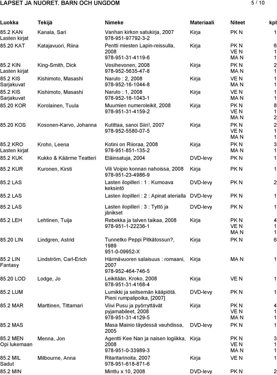 0 KOR Korolainen, Tuula Muumien numeroleikit, 008 978-95--459-8 85.0 KOS Kosonen-Karvo, Johanna Kutittaa, sanoi Siiri!, 007 978-95-5580-07-5 85.