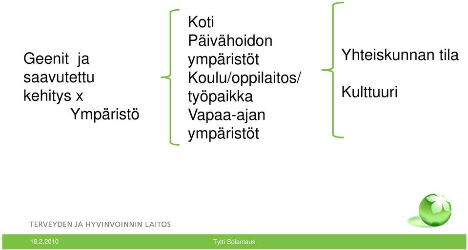 Koulu/oppilaitos/ työpaikka Vapaa-ajan