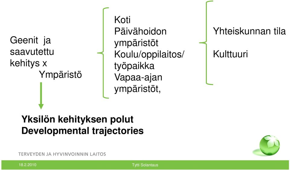 Vapaa-ajan ympäristöt, Yhteiskunnan tila Kulttuuri