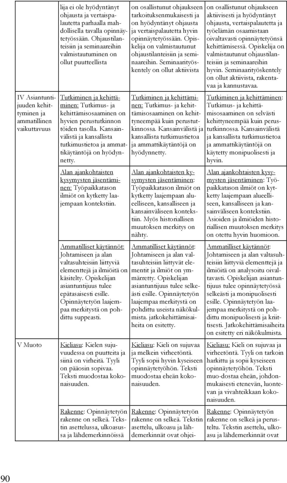 Kansainvälistä ja kansallista tutkimustietoa ja ammattikäytäntöjä on hyödynnetty. Alan ajankohtaisten kysymysten jäsentäminen: Työpaikkatason ilmiöt on kytketty laajempaan kontekstiin.