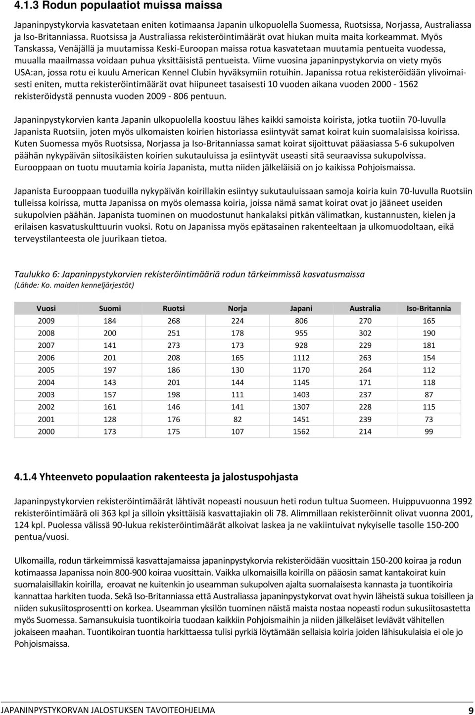 Myös Tanskassa, Venäjällä ja muutamissa Keski Euroopan maissa rotua kasvatetaan muutamia pentueita vuodessa, muualla maailmassa voidaan puhua yksittäisistä pentueista.