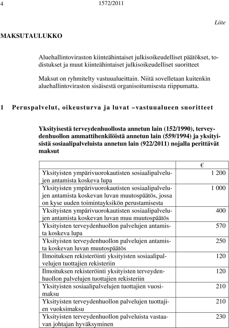 1 Peruspalvelut, oikeusturva ja luvat vastuualueen suoritteet Yksityisestä terveydenhuollosta annetun lain (152/1990), terveydenhuollon ammattihenkilöistä annetun lain (559/1994) ja yksityisistä