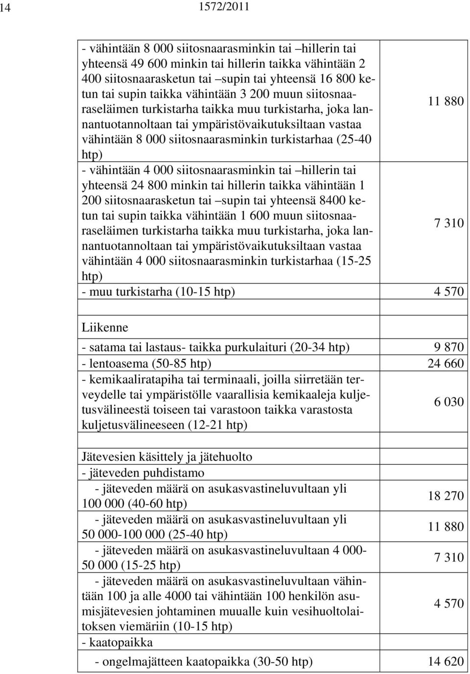 (25-40 - vähintään 4 000 siitosnaarasminkin tai hillerin tai yhteensä 24 800 minkin tai hillerin taikka vähintään 1 200 siitosnaarasketun tai supin tai yhteensä 8400 ketun tai supin taikka vähintään