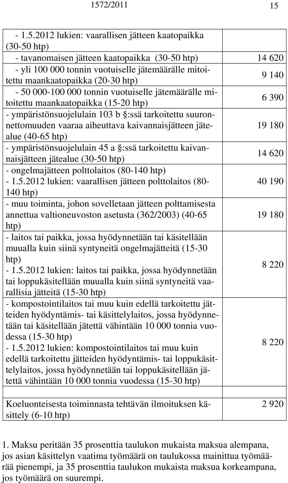 jätealue (40-65 