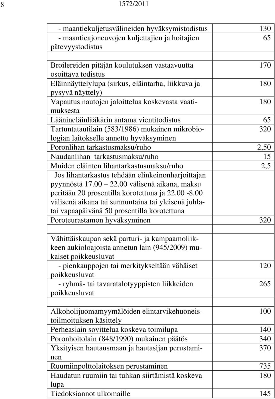 (583/1986) mukainen mikrobiologian laitokselle annettu hyväksyminen 320 Poronlihan tarkastusmaksu/ruho 2,50 Naudanlihan tarkastusmaksu/ruho 15 Muiden eläinten lihantarkastusmaksu/ruho 2,5 Jos