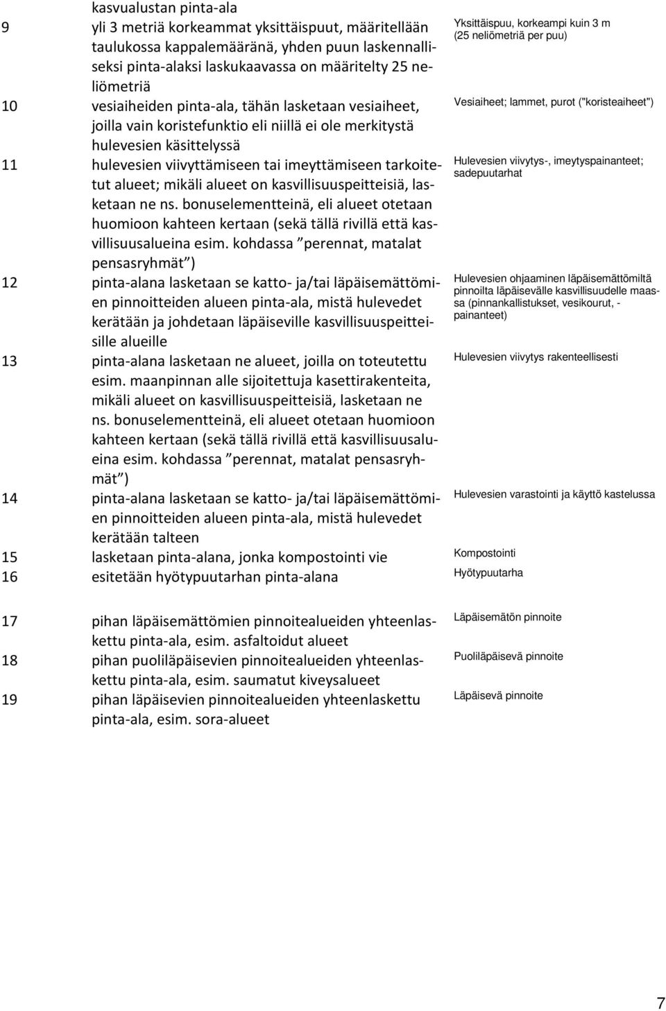 mikäli alueet on kasvillisuuspeitteisiä, lasketaan ne ns. bonuselementteinä, eli alueet otetaan huomioon kahteen kertaan (sekä tällä rivillä että kasvillisuusalueina esim.