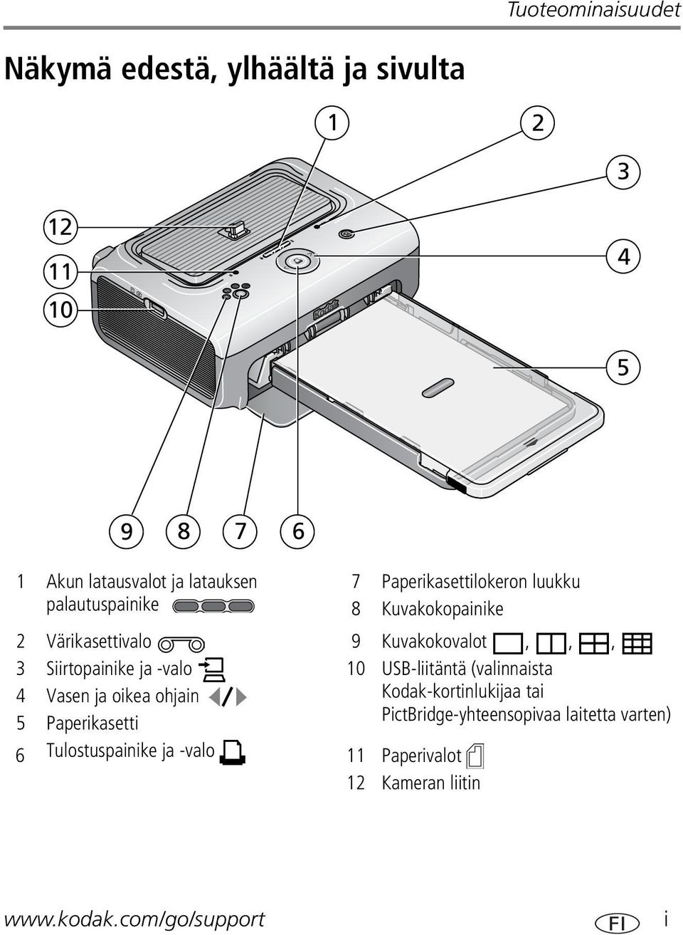 ja -valo 7 8 9 10 6 11 12 Paperikasettilokeron luukku Kuvakokopainike Kuvakokovalot,,, USB-liitäntä (valinnaista
