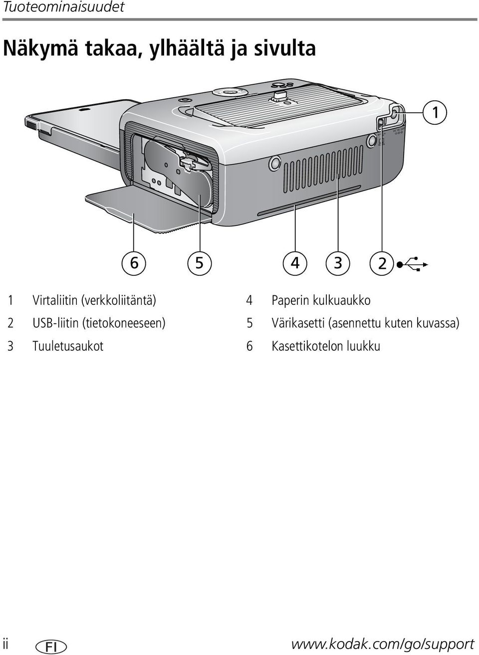 USB-liitin (tietokoneeseen) 5 Värikasetti (asennettu kuten