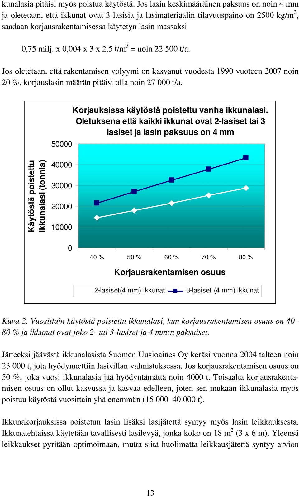 milj. x 0,004 x 3 x 2,5 t/m 3 = noin 22 500 t/a. Jos oletetaan, että rakentamisen volyymi on kasvanut vuodesta 1990 vuoteen 2007 noin 20 %, korjauslasin määrän pitäisi olla noin 27 000 t/a.