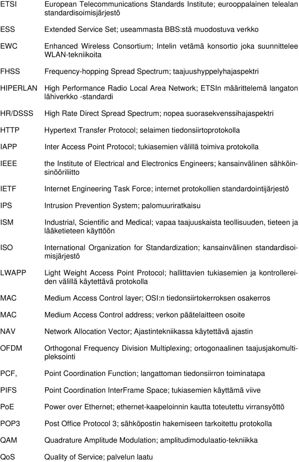 määrittelemä langaton lähiverkko -standardi HR/DSSS HTTP IAPP IEEE IETF IPS ISM ISO LWAPP MAC MAC NAV OFDM PCF, PIFS PoE POP3 QAM QoS High Rate Direct Spread Spectrum; nopea suorasekvenssihajaspektri