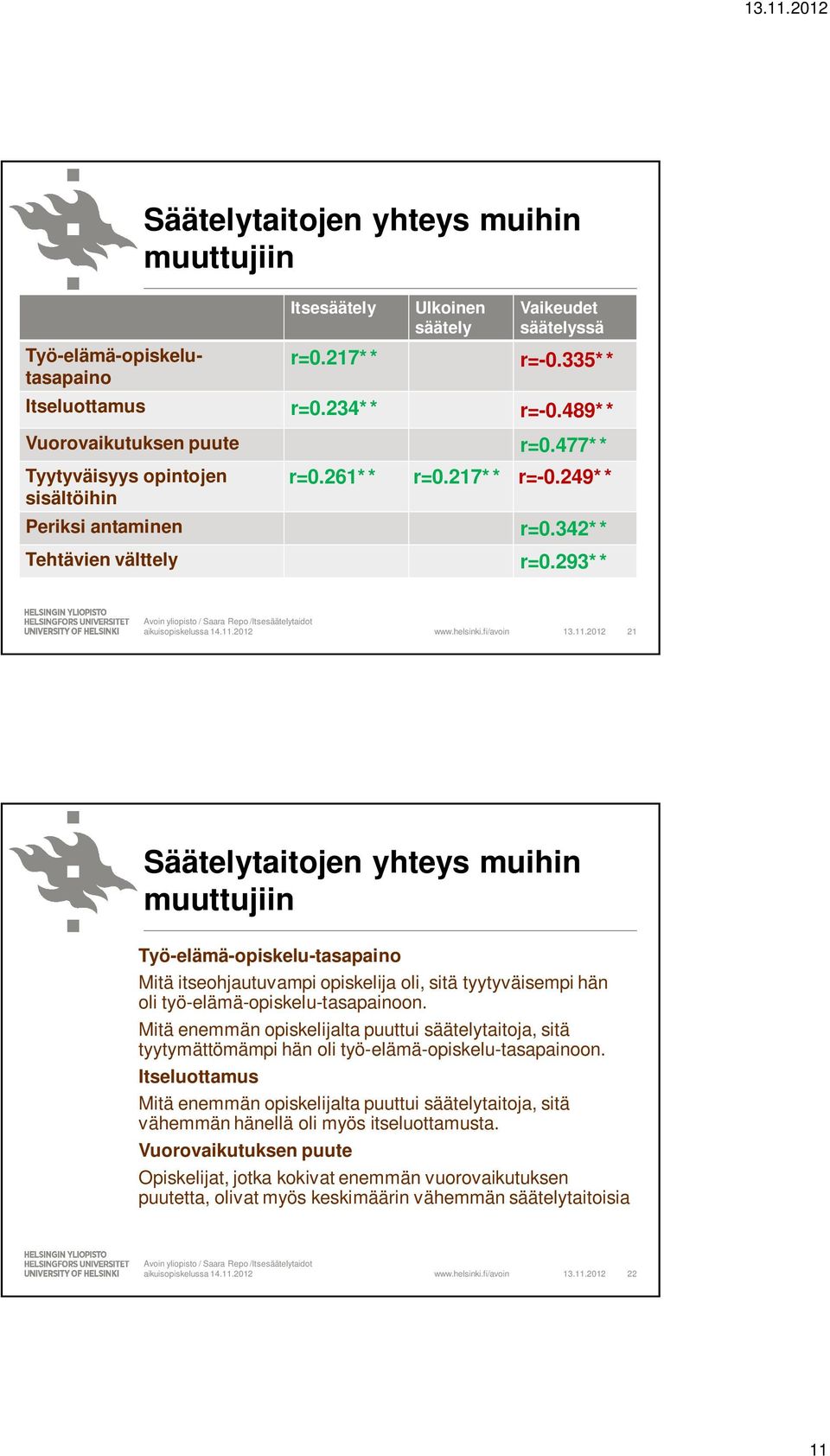 2012 21 Säätelytaitojen yhteys muihin muuttujiin Työ-elämä-opiskelu-tasapaino Mitä itseohjautuvampi opiskelija oli, sitä tyytyväisempi hän oli työ-elämä-opiskelu-tasapainoon.