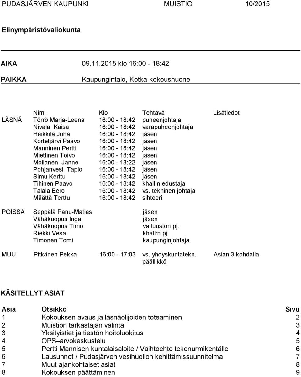 16:00-18:42 jäsen Kortetjärvi Paavo 16:00-18:42 jäsen Manninen Pertti 16:00-18:42 jäsen Miettinen Toivo 16:00-18:42 jäsen Moilanen Janne 16:00-18:22 jäsen Pohjanvesi Tapio 16:00-18:42 jäsen Simu