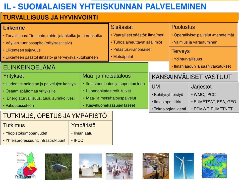 metsätalous Uuden teknologian ja palvelujen kehitys Ilmastonmuutos ja sopeutuminen Osaamispääomaa yrityksille Luonnonkatastrofit, tulvat Energiaturvallisuus, tuuli, aurinko, vesi Maa- ja