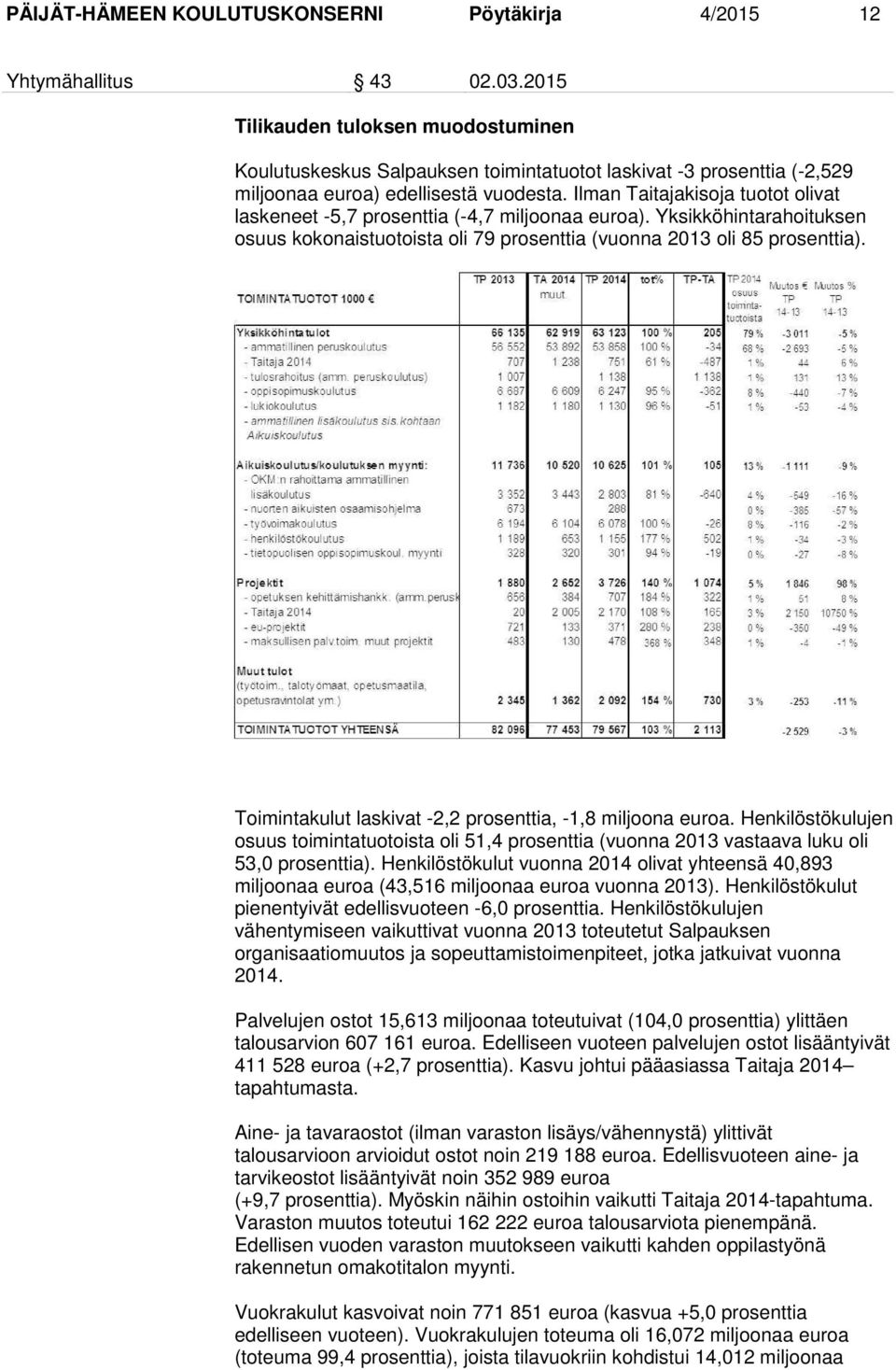 Ilman Taitajakisoja tuotot olivat laskeneet -5,7 prosenttia (-4,7 miljoonaa euroa). Yksikköhintarahoituksen osuus kokonaistuotoista oli 79 prosenttia (vuonna 2013 oli 85 prosenttia).