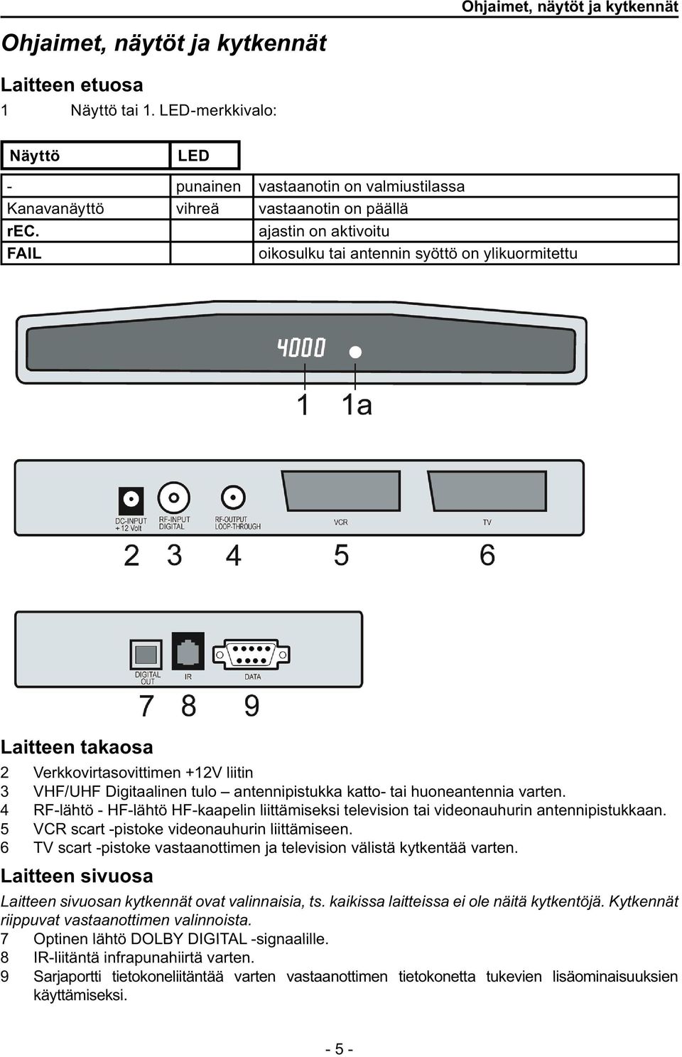 ajastin on aktivoitu FAIL oikosulku tai antennin syöttö on ylikuormitettu Laitteen takaosa 2 Verkkovirtasovittimen +12V liitin 3 VHF/UHF Digitaalinen tulo antennipistukka katto- tai huoneantennia