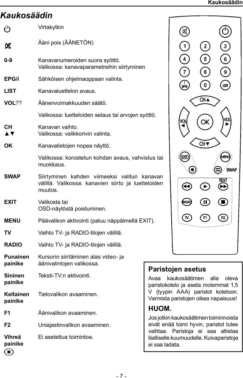 Valikossa: korostetun kohdan avaus, vahvistus tai muokkaus. SWAP EXIT MENU TV RADIO Siirtyminen kahden viimeeksi valitun kanavan välillä. Valikossa: kanavien siirto ja luetteloiden muutos.