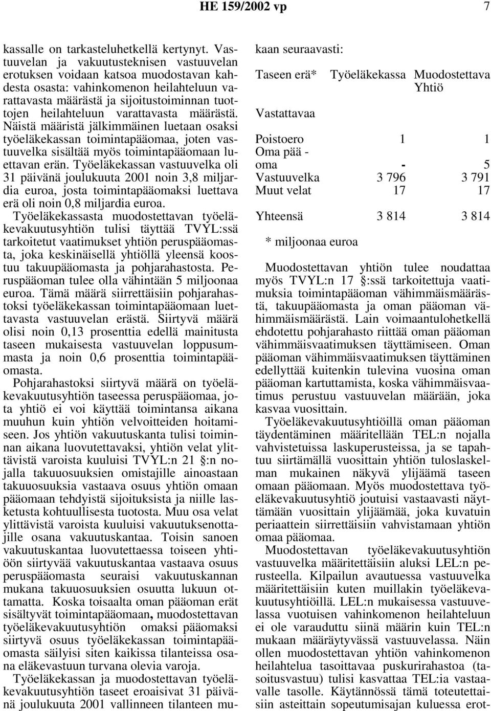 varattavasta määrästä. Näistä määristä jälkimmäinen luetaan osaksi työeläkekassan toimintapääomaa, joten vastuuvelka sisältää myös toimintapääomaan luettavan erän.