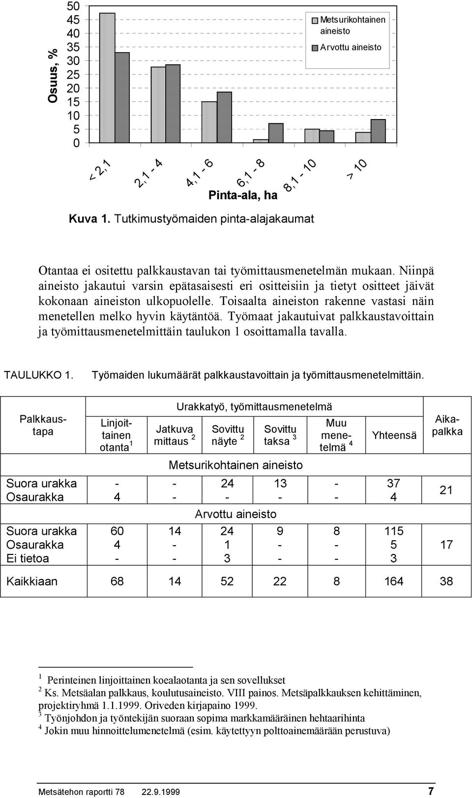 Niinpä aineisto jakautui varsin epätasaisesti eri ositteisiin ja tietyt ositteet jäivät kokonaan aineiston ulkopuolelle. Toisaalta aineiston rakenne vastasi näin menetellen melko hyvin käytäntöä.