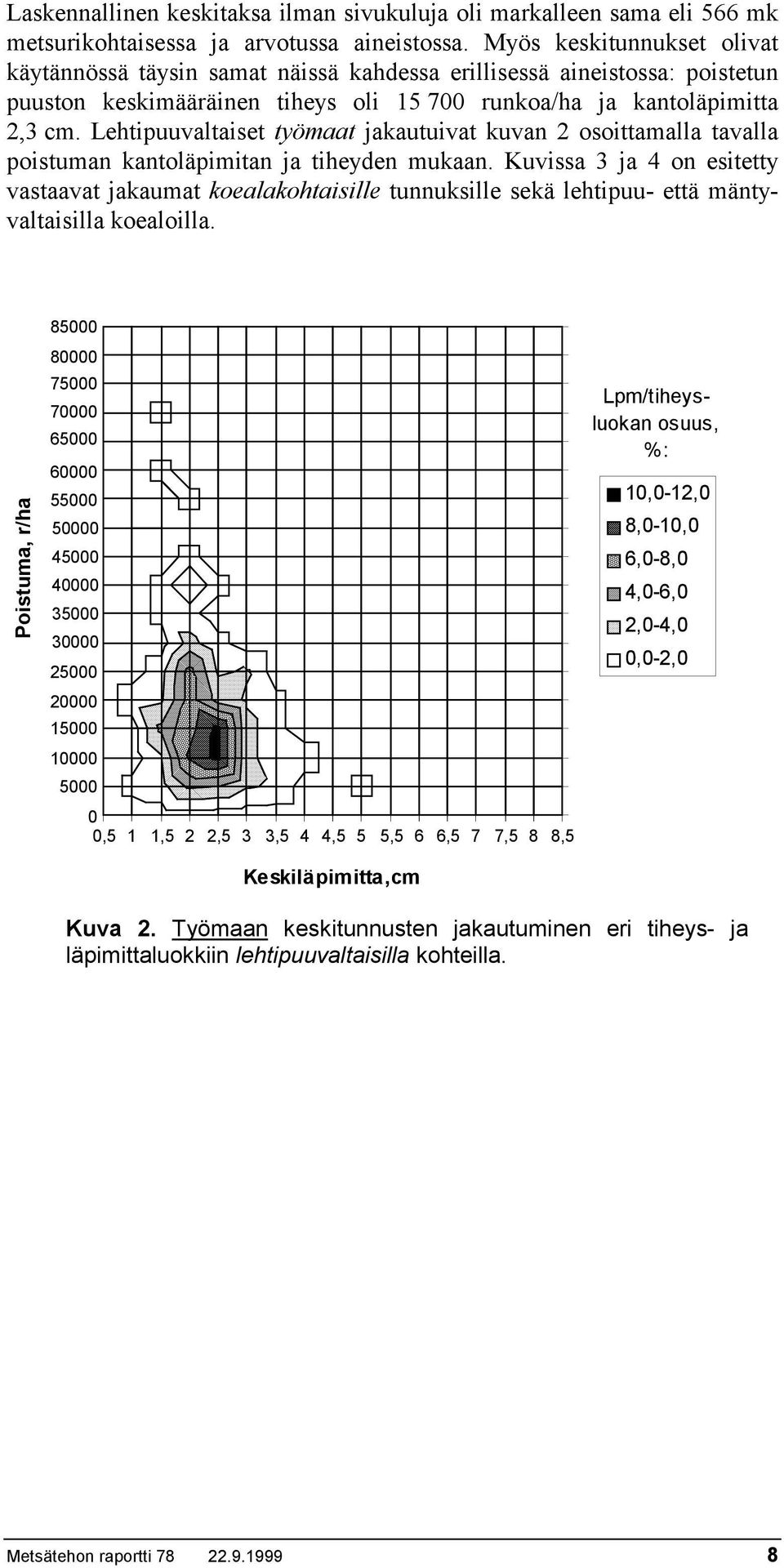 Lehtipuuvaltaiset työmaat jakautuivat kuvan 2 osoittamalla tavalla poistuman kantoläpimitan ja tiheyden mukaan.