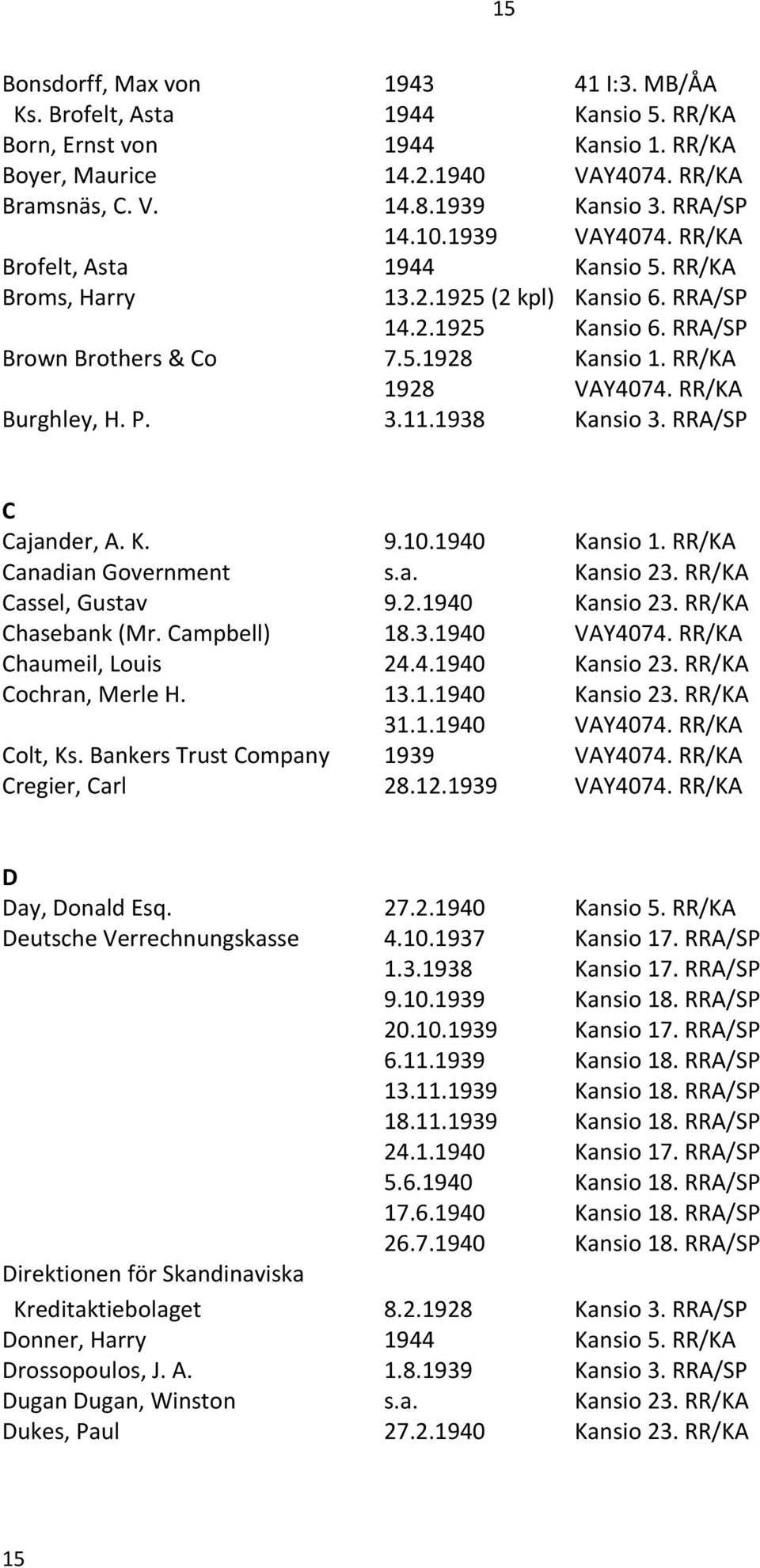 RR/KA 1928 VAY4074. RR/KA Burghley, H. P. 3.11.1938 Kansio 3. RRA/SP C Cajander, A. K. 9.10.1940 Kansio 1. RR/KA Canadian Government s.a. Kansio 23. RR/KA Cassel, Gustav 9.2.1940 Kansio 23.