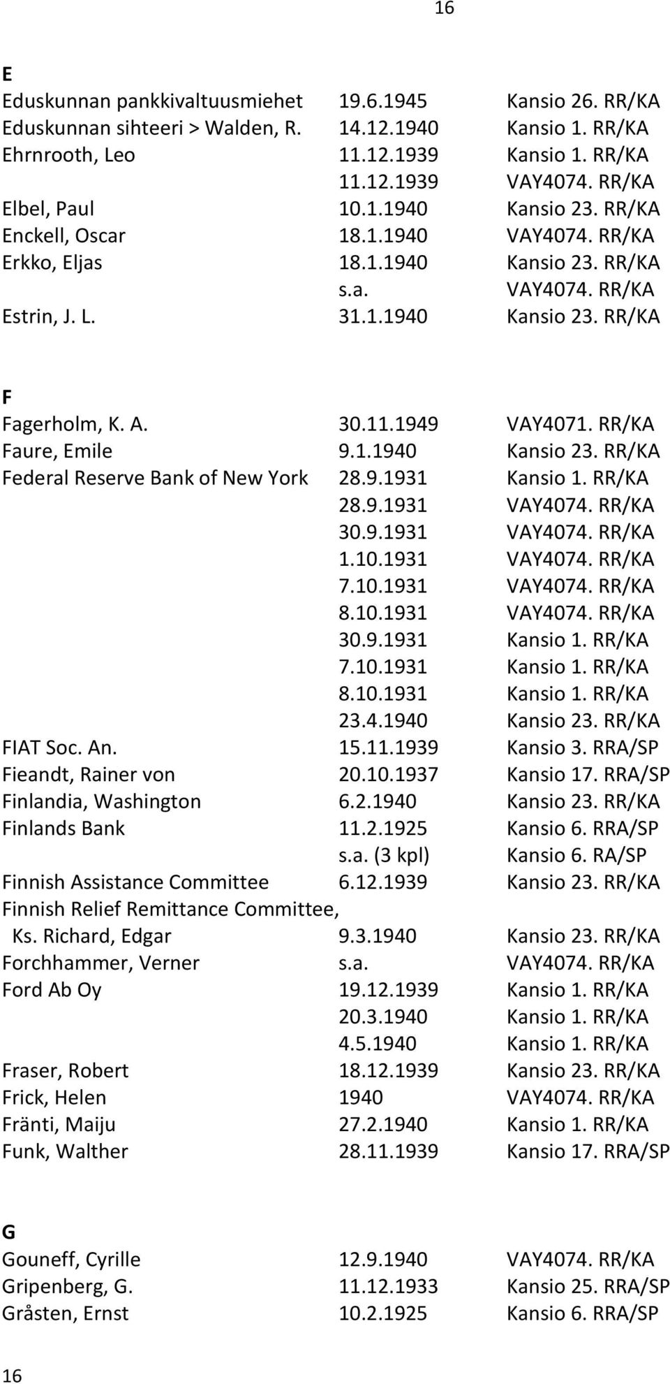 A. 30.11.1949 VAY4071. RR/KA Faure, Emile 9.1.1940 Kansio 23. RR/KA Federal Reserve Bank of New York 28.9.1931 Kansio 1. RR/KA 28.9.1931 VAY4074. RR/KA 30.9.1931 VAY4074. RR/KA 1.10.1931 VAY4074. RR/KA 7.