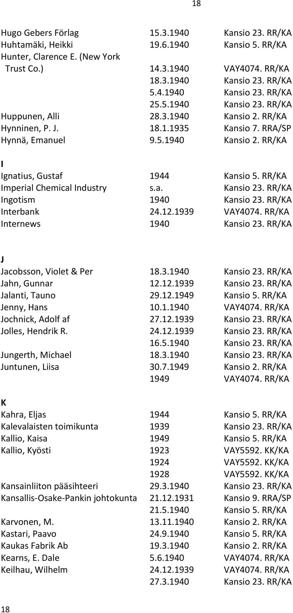 RR/KA Imperial Chemical Industry s.a. Kansio 23. RR/KA Ingotism 1940 Kansio 23. RR/KA Interbank 24.12.1939 VAY4074. RR/KA Internews 1940 Kansio 23. RR/KA J Jacobsson, Violet & Per 18.3.1940 Kansio 23. RR/KA Jahn, Gunnar 12.