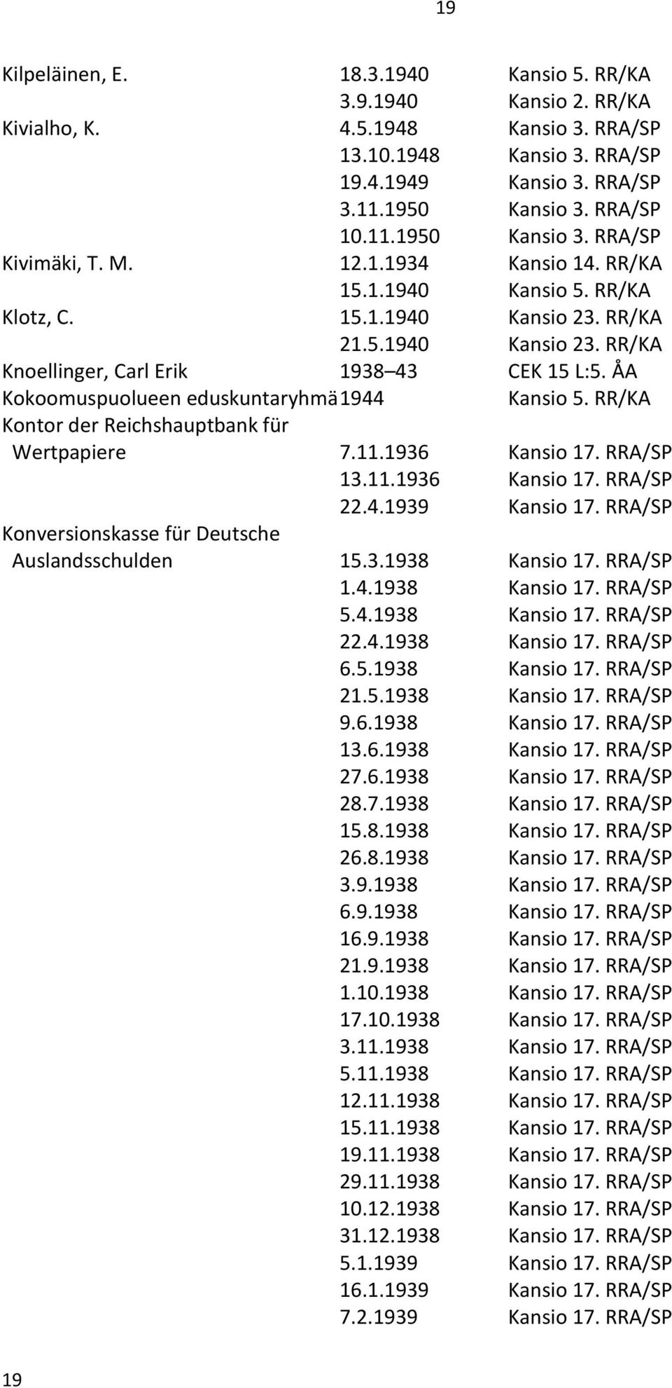 ÅA Kokoomuspuolueen eduskuntaryhmä 1944 Kansio 5. RR/KA Kontor der Reichshauptbank für Wertpapiere 7.11.1936 Kansio 17. RRA/SP 13.11.1936 Kansio 17. RRA/SP 22.4.1939 Kansio 17.