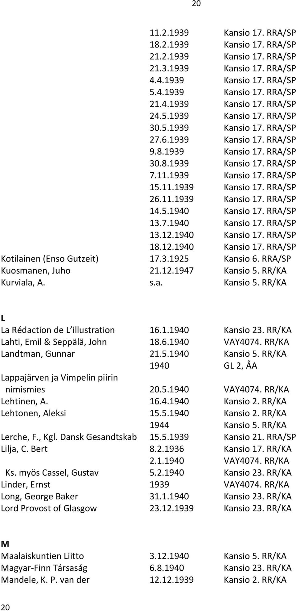 5.1940 Kansio 17. RRA/SP 13.7.1940 Kansio 17. RRA/SP 13.12.1940 Kansio 17. RRA/SP 18.12.1940 Kansio 17. RRA/SP Kotilainen (Enso Gutzeit) 17.3.1925 Kansio 6. RRA/SP Kuosmanen, Juho 21.12.1947 Kansio 5.