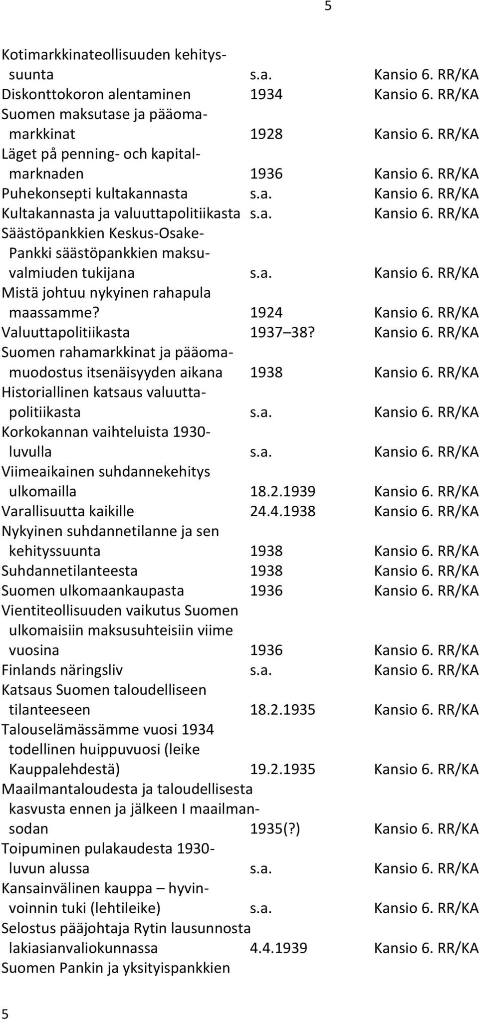 a. Kansio 6. RR/KA Mistä johtuu nykyinen rahapula maassamme? 1924 Kansio 6. RR/KA Valuuttapolitiikasta 1937 38? Kansio 6. RR/KA Suomen rahamarkkinat ja pääomamuodostus itsenäisyyden aikana 1938 Kansio 6.