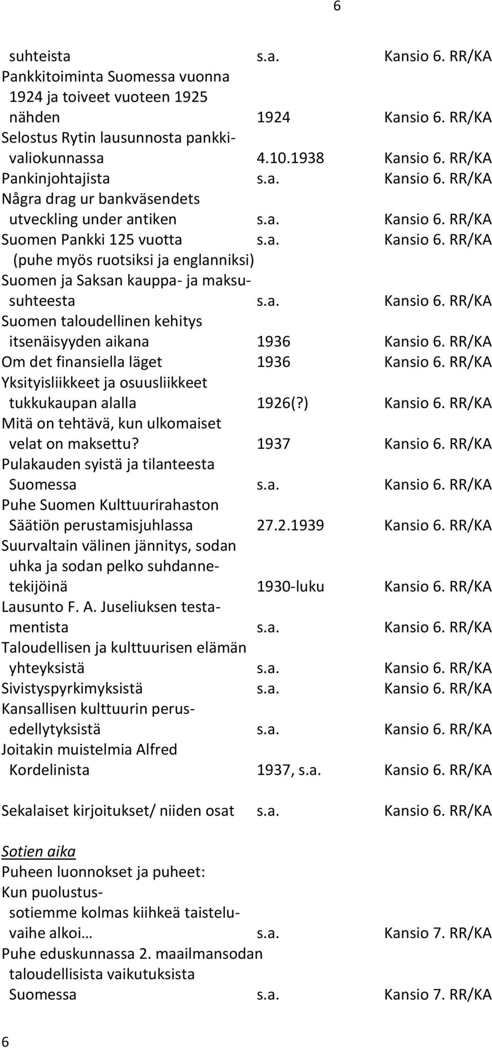 a. Kansio 6. RR/KA Suomen taloudellinen kehitys itsenäisyyden aikana 1936 Kansio 6. RR/KA Om det finansiella läget 1936 Kansio 6. RR/KA Yksityisliikkeet ja osuusliikkeet tukkukaupan alalla 1926(?