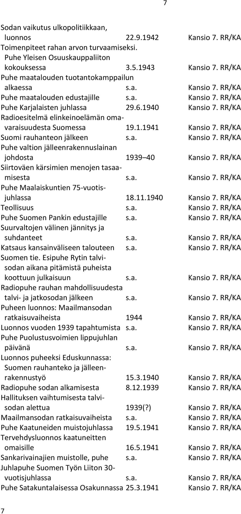RR/KA Radioesitelmä elinkeinoelämän omavaraisuudesta Suomessa 19.1.1941 Kansio 7. RR/KA Suomi rauhanteon jälkeen s.a. Kansio 7. RR/KA Puhe valtion jälleenrakennuslainan johdosta 1939 40 Kansio 7.